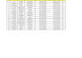 do fast data entry typing  create excel chat and excel to pdf